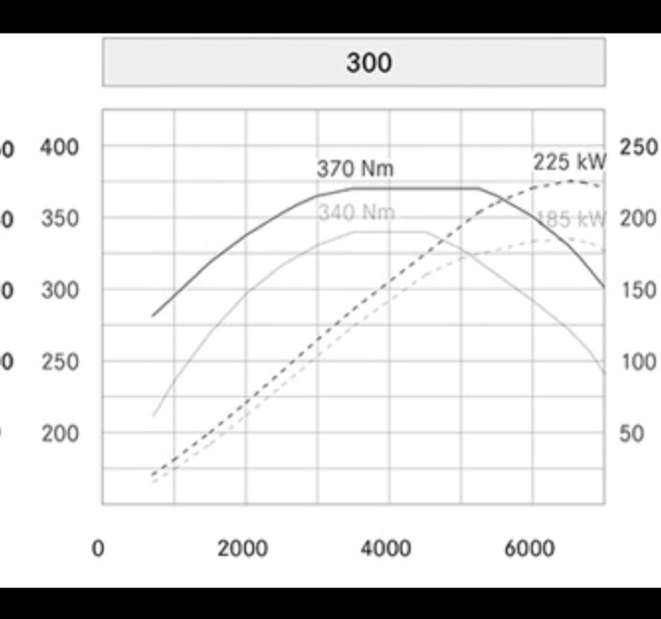 249hp (E35DEH REDuced) -> 306hp (E35DEH) + деактивация режима ECO —  Mercedes-Benz GLK-Class (X204), 2,1 л, 2014 года | электроника | DRIVE2