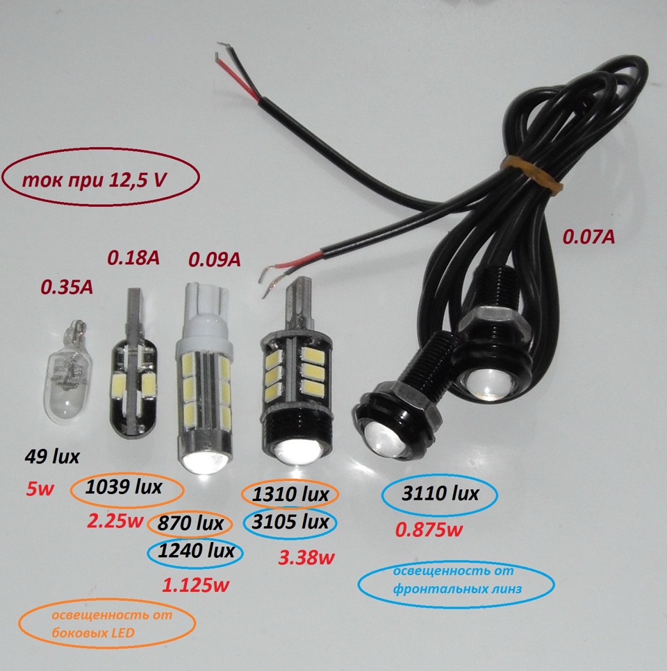 LED, COB, 5630 vs 