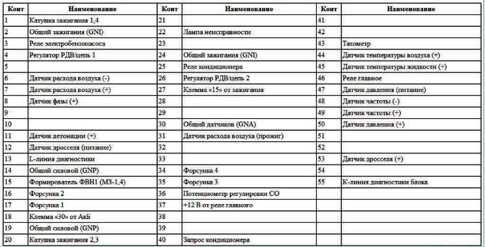 Схема подключения контроллера МИКАС (Волга) ЗМЗ circuit