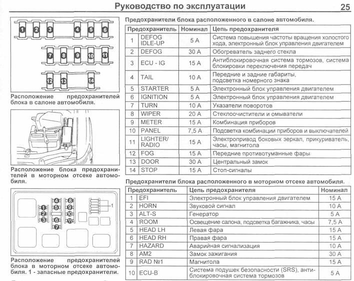 Не горит габарит правый задний мерседес спринтер