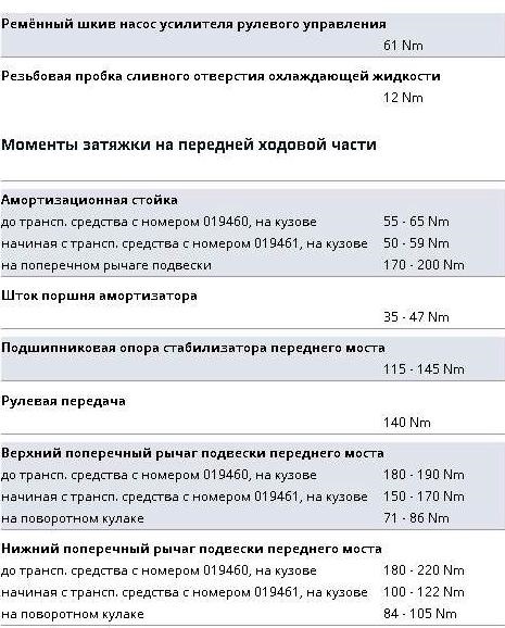 5 дизель. Момент затяжки ниссан навара. 5 дизель. Протяжка гбц ниссан патфайндер 2. Моменты затяжки mr20de nissan.