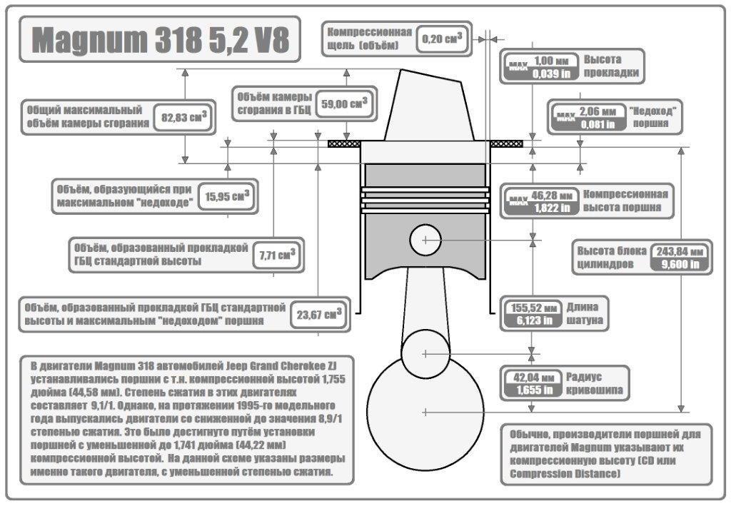 Степень сжатия поршня