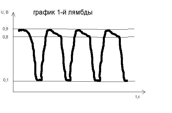 Обманка катализатора опель мерива