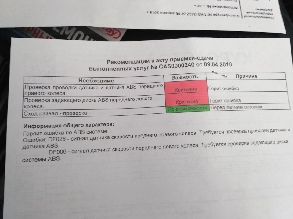 Акт рекомендаций
