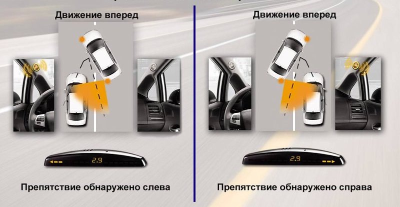 Где находятся датчики слепых зон