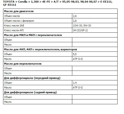 Тойота королла 110 кузов двигатель 5а какое масло лить