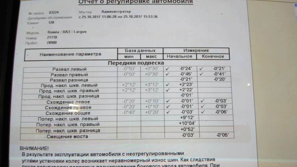 Развал схождение своими руками рено симбол