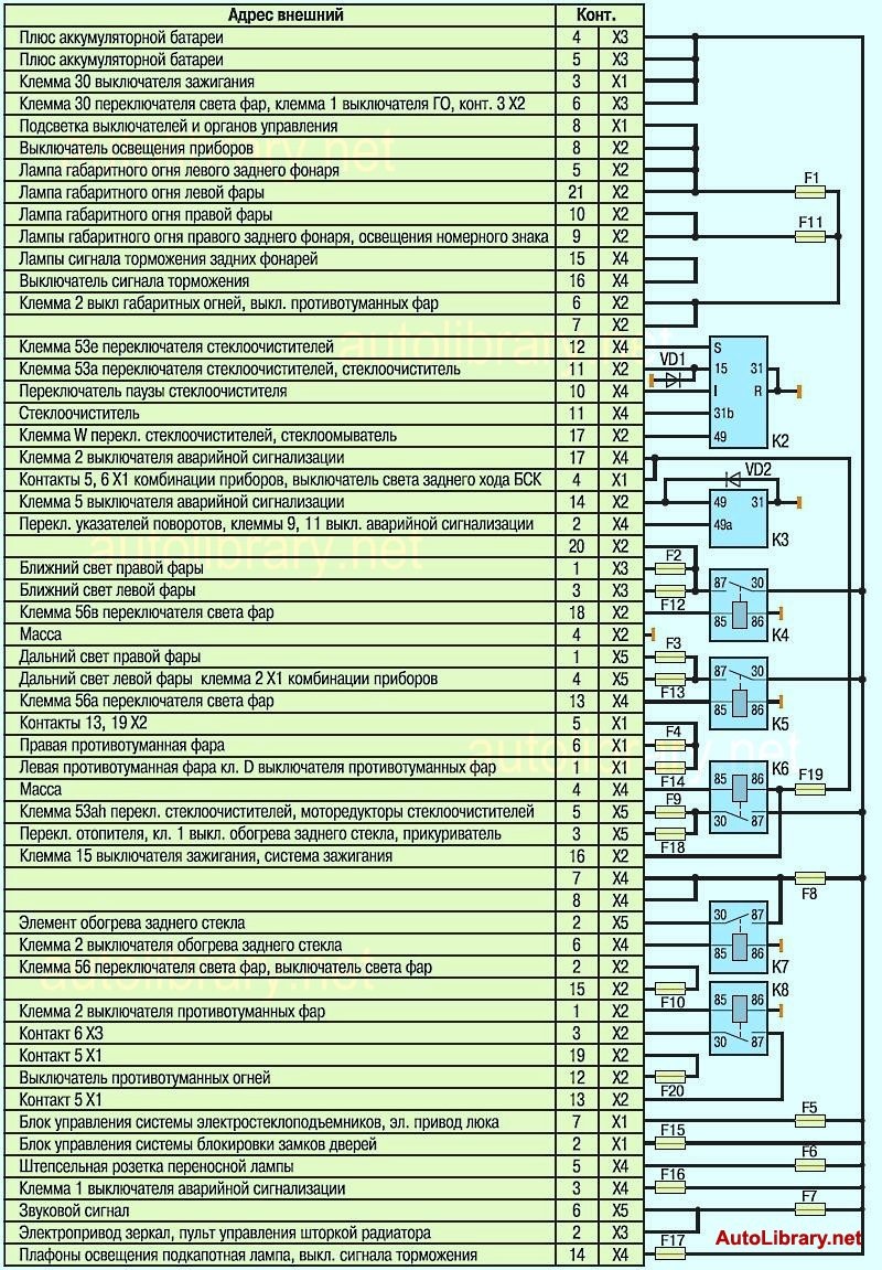 Схема предохранителей ваз 2110 инжектор 8 клапанов 2001 года выпуска