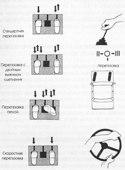 Перегазовка на акпп