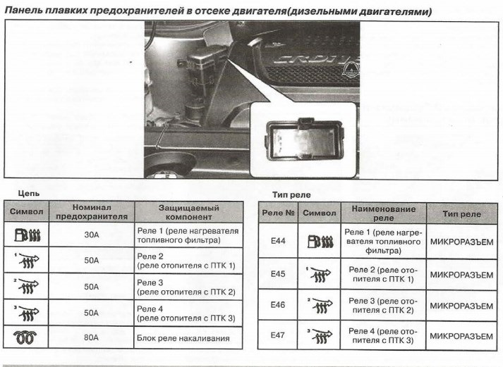 выдержка инструкции на DM 2012г. у них эти предохранители по 50А, на FL 30А. — Hyundai Santa Fe (2G). Found on photo: FL30A