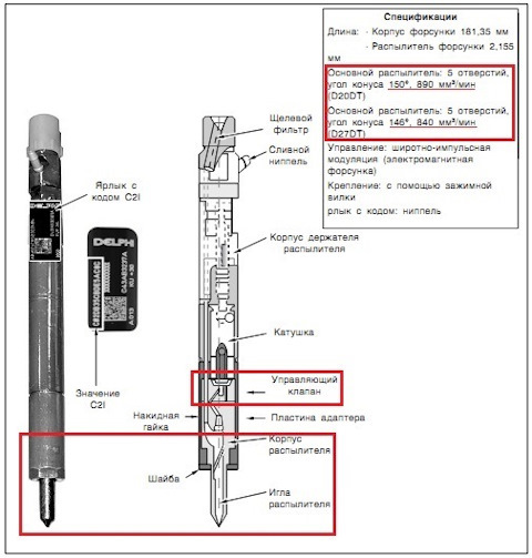 Момент затяжки форсунок common rail