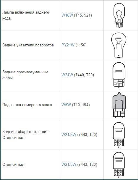 Лампа не показывает картинки