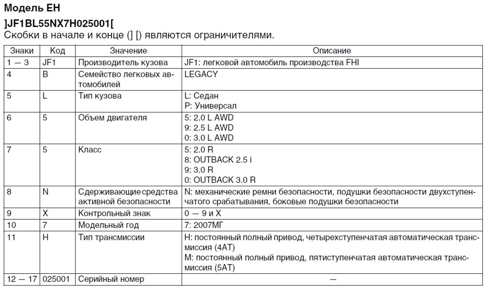 Rasshifrovka Vin I Transmissii Subaru Legacy Subaru Outback 3 0 L 2007 Goda Na Drive2