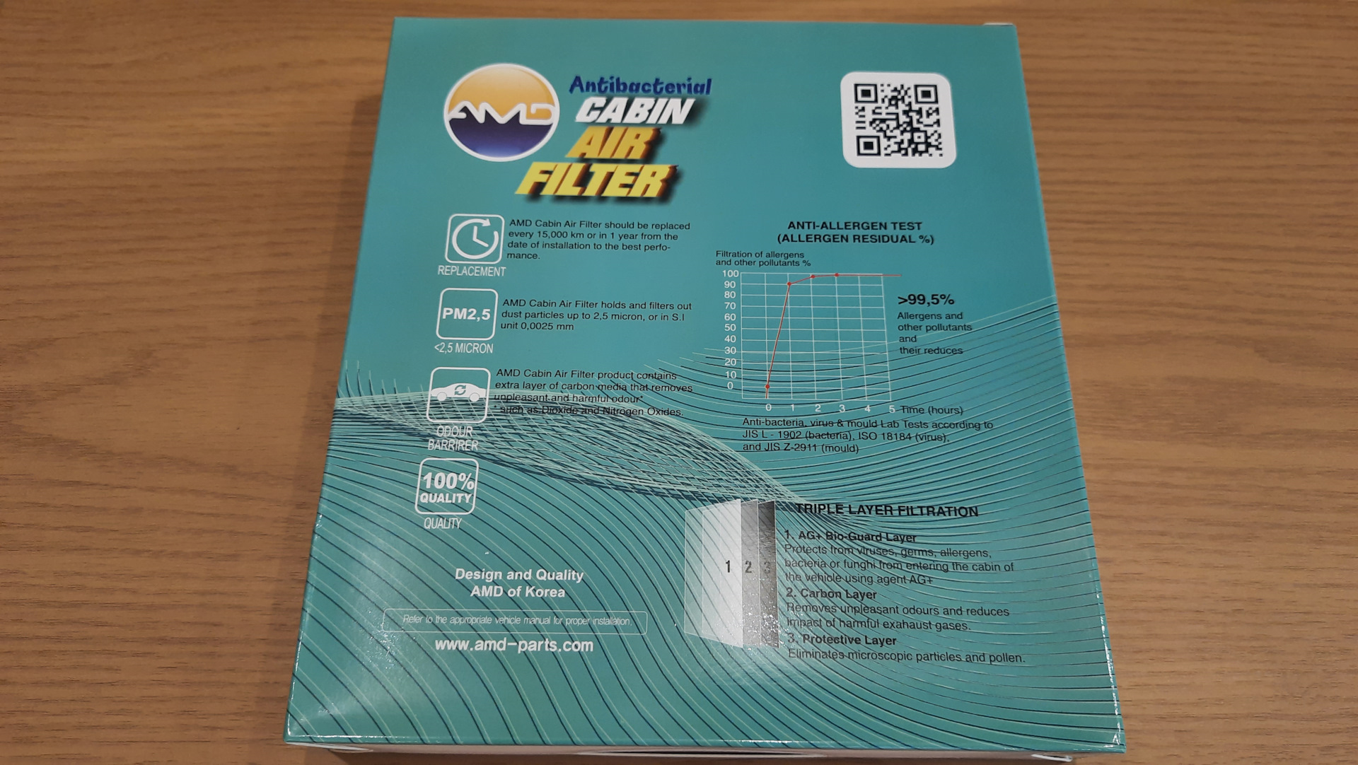 Фильтр салона volvo 21758906. Фильтр салона amd amd. Fc167. Антибактериальные фильтры amd. Vic fc-814.