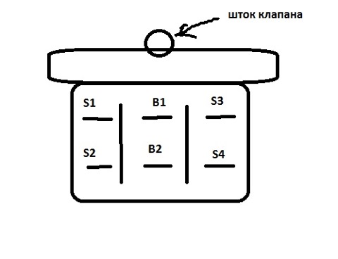 Распиновка клапанов