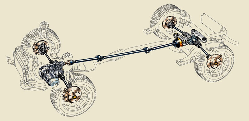 Как работает полный привод рено колеос