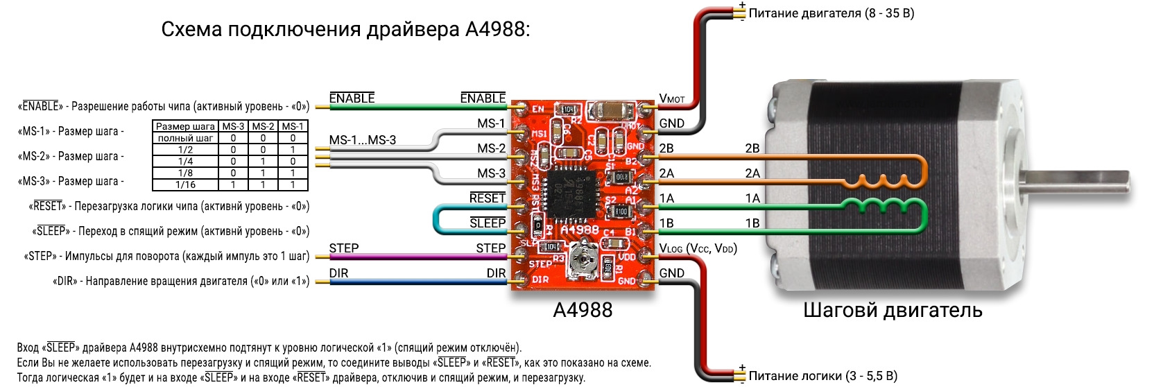 Драйвер v 1. Шагового двигателя a4988. Драйвер шагового двигателя a4988. Ардуино шаговый двигатель a4988. Схема подключения контроллера шагового двигателя.