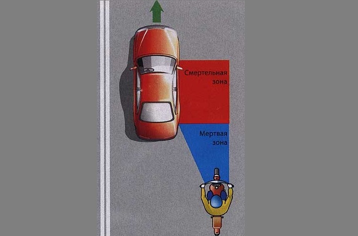 Слепая зона автомобиля картинка