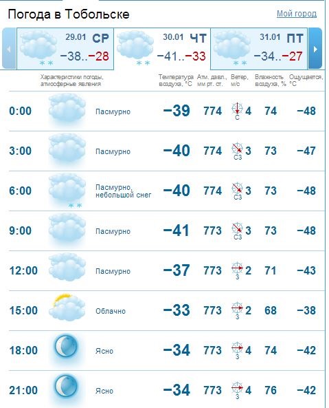 Какая ты погода. Погода в Тобольске. Погода в Луцьку. Погода в Тобольске на завтра. Погода в Тобольске сейчас.