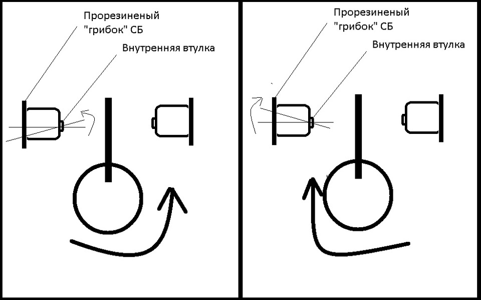 6dd27a6s 960 можно ли приварить сайлентблоки к рычагу