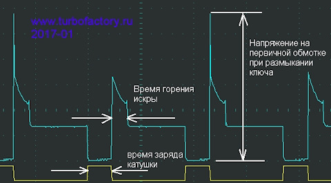 Почему силу тока в катушке нельзя изменить мгновенно? - Универ soloBY