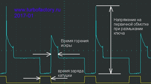 Время заряда катушки