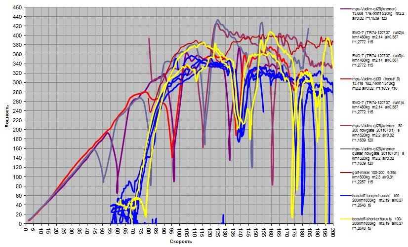 Фото в бортжурнале Mazda 6 MPS. Запчасти на фото: 13356123, M2193