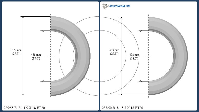 Радиус 15. Разница шин 205/55 r16 и 205/60 r16. Внешний радиус колеса 215/65 r16. Диаметр колес 205 60 r16 и 215 65 16. Радиус колеса 215/55 r17.