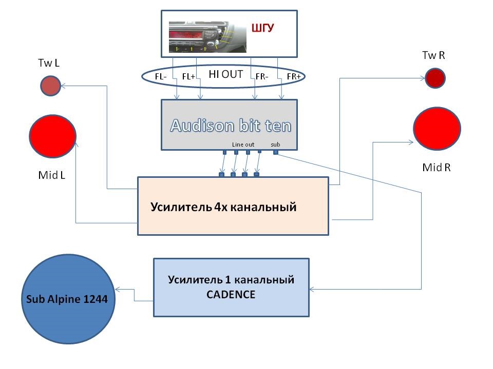 См система