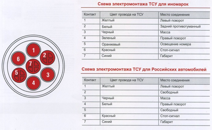 Подключения фаркопа гранта схема