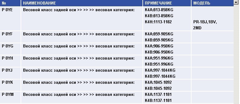 Задние пружины на фольксваген т5 какие поставить