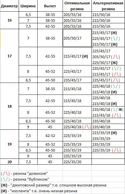 какие диски подойдут на мазду 3. Смотреть фото какие диски подойдут на мазду 3. Смотреть картинку какие диски подойдут на мазду 3. Картинка про какие диски подойдут на мазду 3. Фото какие диски подойдут на мазду 3