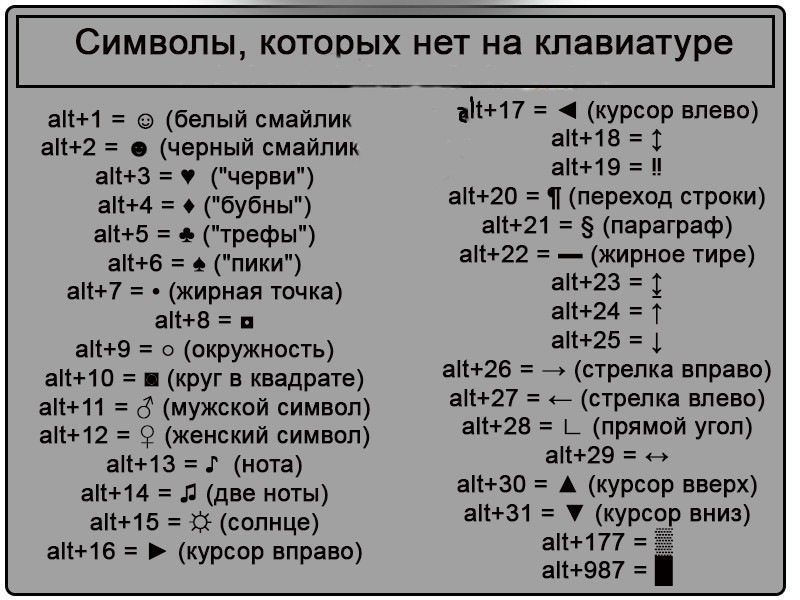 Кавычки на цифровой клавиатуре. Коды кавычек. | MyDiv