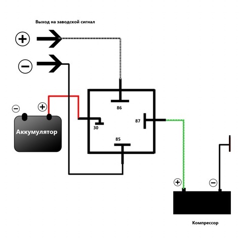 Компрессорный сигнал на авто