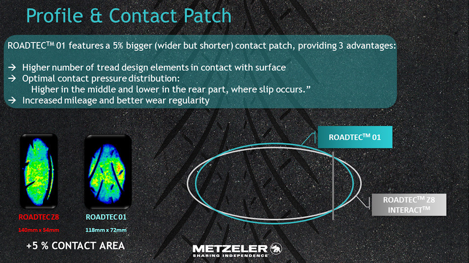 Sample  Tyre Metzeler Roadtec 01