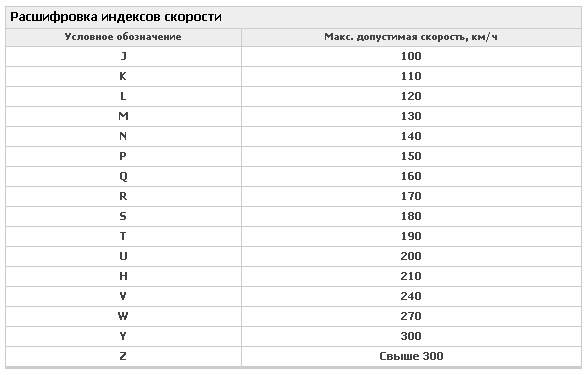 Маркировка шин индекс скорости и нагрузки таблица