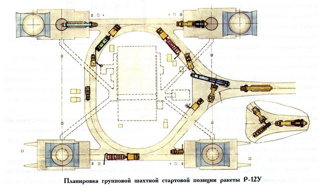 План постройки раст