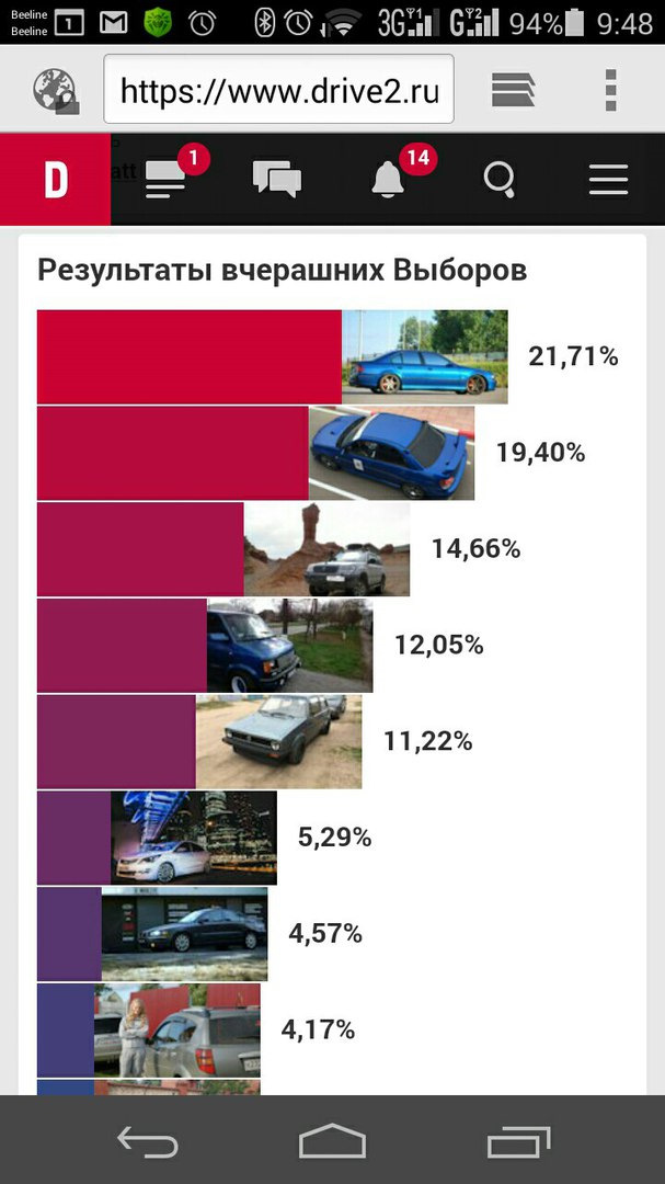 немного о рейтингах…достойную субару обошел буквально на полкапота )) — BMW M5 (E39)