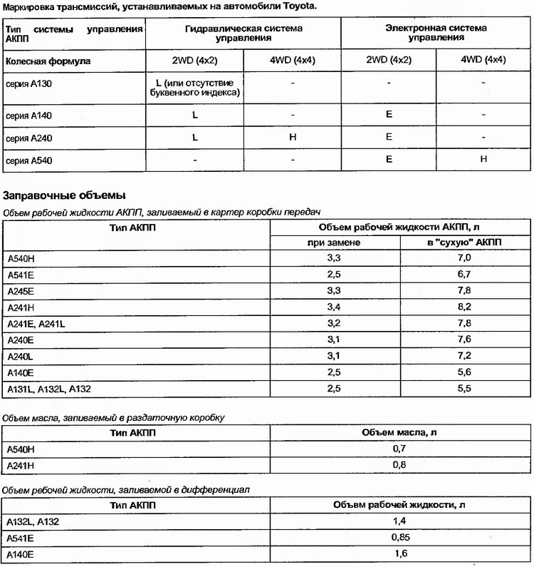 Объем коробки передач