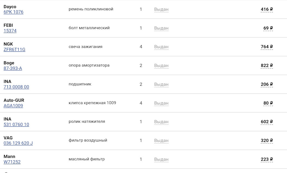 Фото в бортжурнале SEAT Ibiza (6J). Запчасти на фото: 6PK1076, 15374, ZFR6T11G, 87393A, 713000800, 531076010, 036129620J, W71252