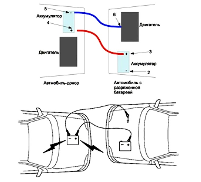 Схема прикуривания автомобиля от аккумулятора другого
