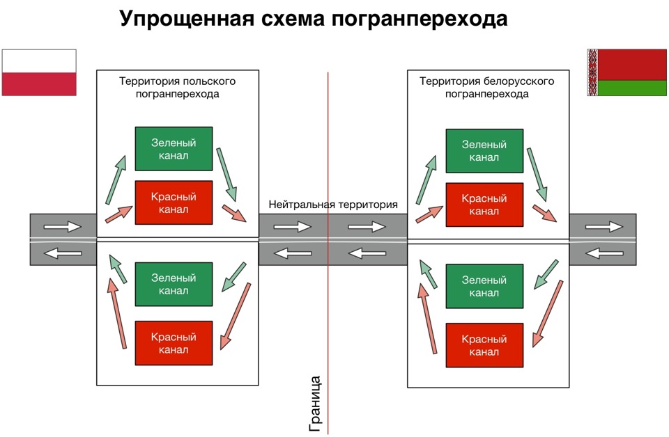 Упрощенный таможенный коридор