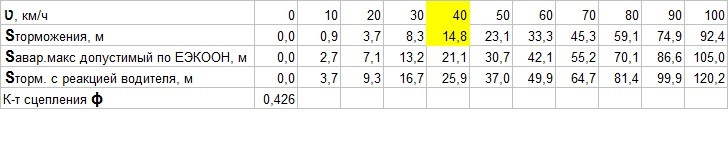 в какую погоду тормозной путь длиннее. Смотреть фото в какую погоду тормозной путь длиннее. Смотреть картинку в какую погоду тормозной путь длиннее. Картинка про в какую погоду тормозной путь длиннее. Фото в какую погоду тормозной путь длиннее в какую погоду тормозной путь длиннее. Смотреть фото в какую погоду тормозной путь длиннее. Смотреть картинку в какую погоду тормозной путь длиннее. Картинка про в какую погоду тормозной путь длиннее. Фото в какую погоду тормозной путь длиннее