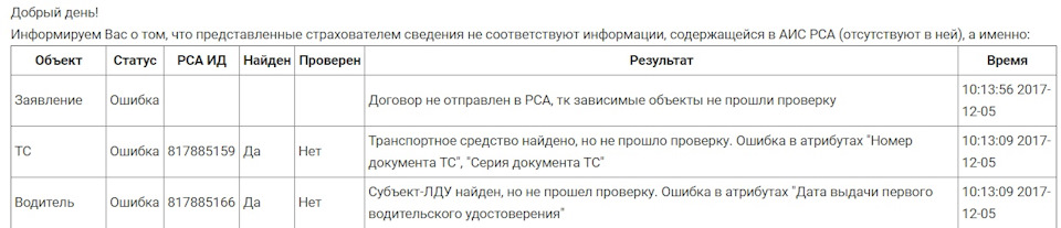 Как уменьшить кбм