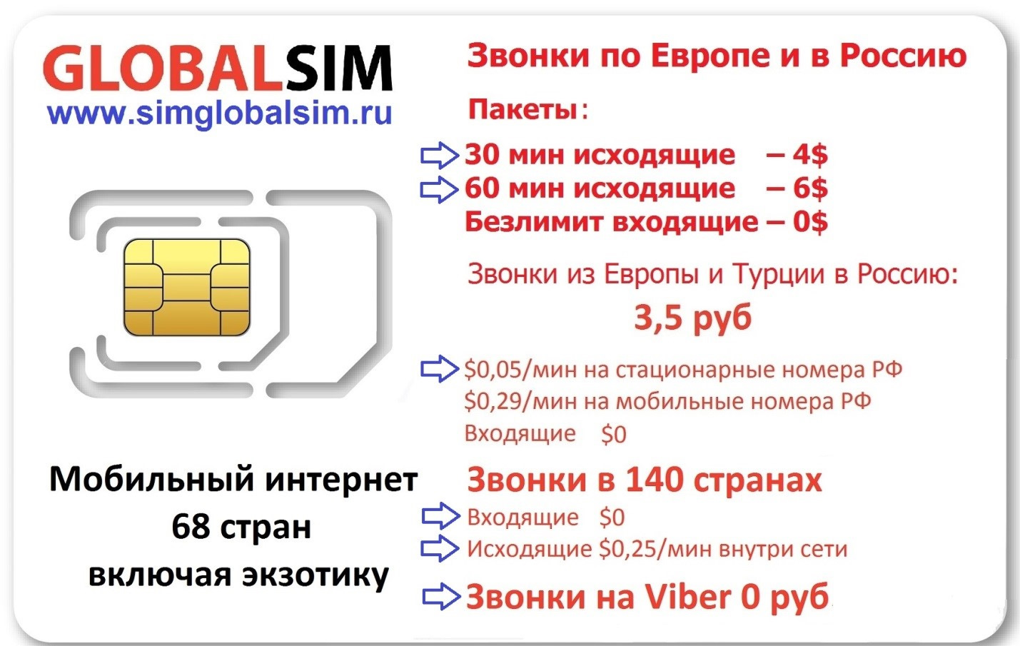 Сим карта globalsim