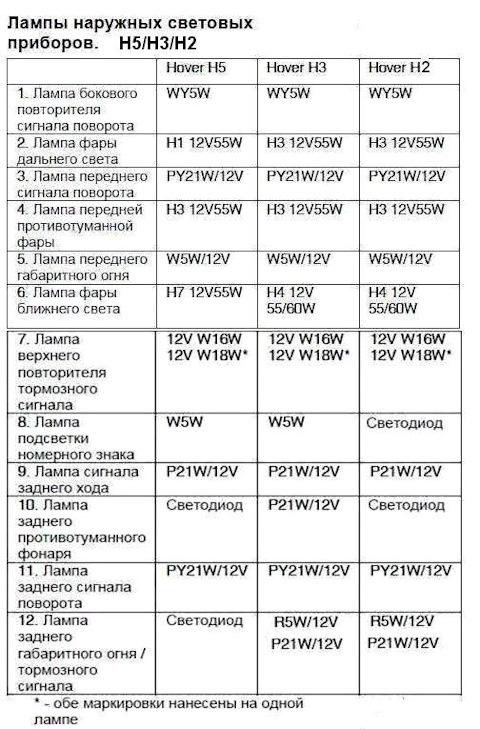 Как поменять на ховере лампочки