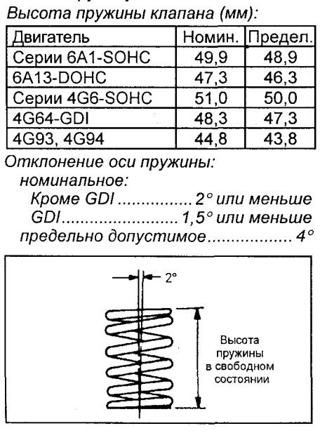 Пружина клапана размеры. Пружины клапанов ЗМЗ 409. Пружина клапана ГБЦ КАМАЗ. Диаметр пружин клапанов ВАЗ 2108. 6g72 пружина клапана.