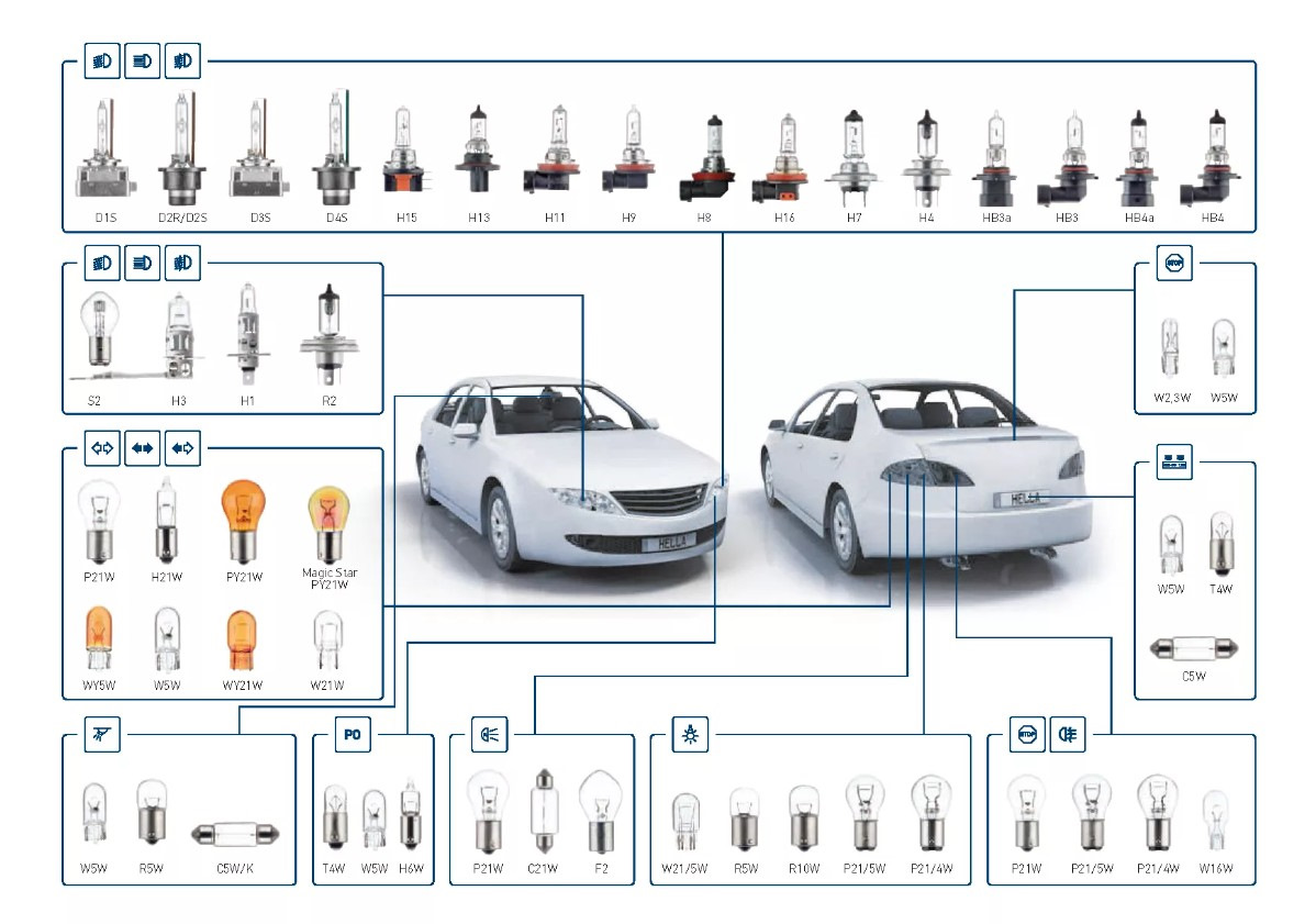 Автомобильные Лампы Купить