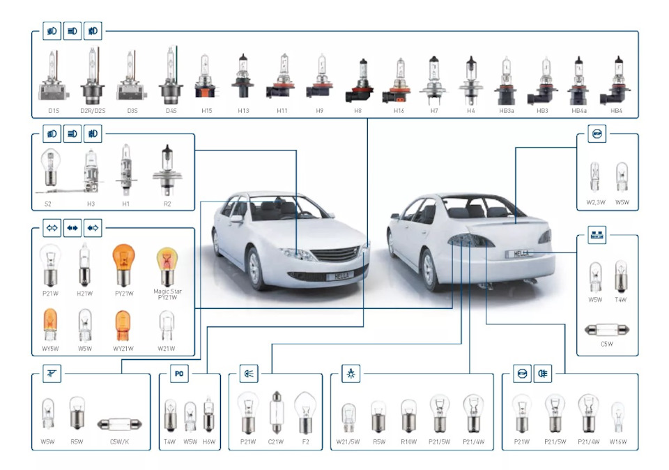 Как выбрать лампу в автомобильную фару — СевРес на DRIVE2