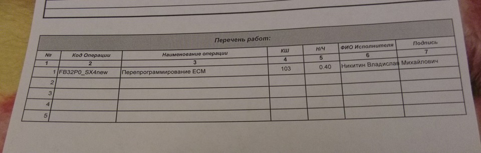 Перепрошивка мозгов ЭУР и климата — Suzuki SX4 (2G), 1,6 л, 2014 года ...